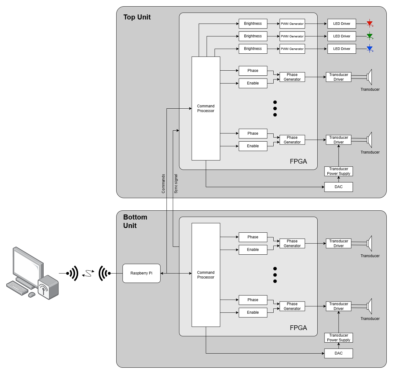VDATP block diagram